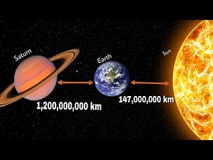 Journey of Our Solar System in 1 Minute I 4K Animation I 3D Animation Video