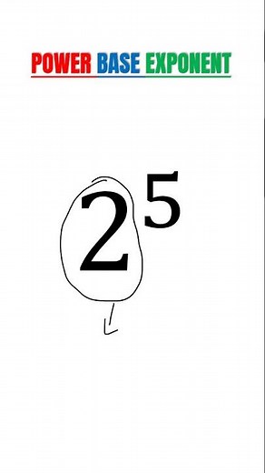 Difference between power and exponent in maths