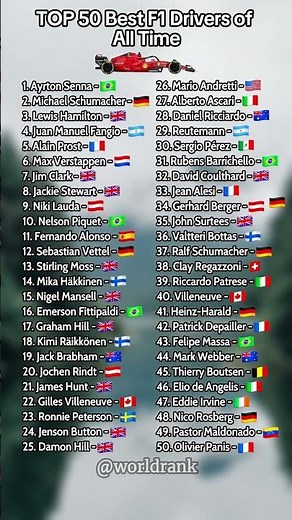 Top 50 Best F1 Drivers of All Time 🏎️