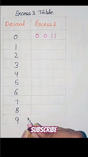How to write excess 3 code #binary #computerscience #mca #shots