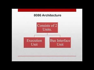 Made Easy | Introduction to Intel 8086 Microprocessor