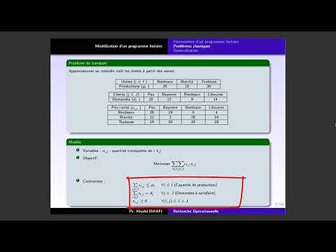 Recherche Opérationnelle ch1 Modélisation d'un programme linéaire,production,transport,planification