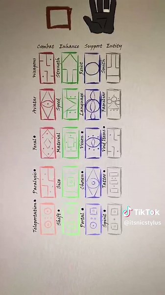 Each Mage Type will get its own seperate video that goes more in-depth of how it works! —- — Tags - #art #artist #digitalart #oc #originalcharacter #stylusoc #qna #magic #magicsystem #mage #sorcerer #elemental #element #manual #versatile #stylusmagic #stylus #nicstylus