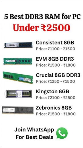 Best DDR3 RAM for PC Under ₹2500 (2026) ⚡ Fast & Budget Friendly Options