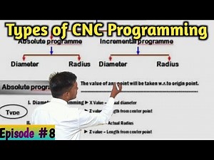 Episode #8 Types of CNC programming | Difference between Incremental & Absolute CNC programming