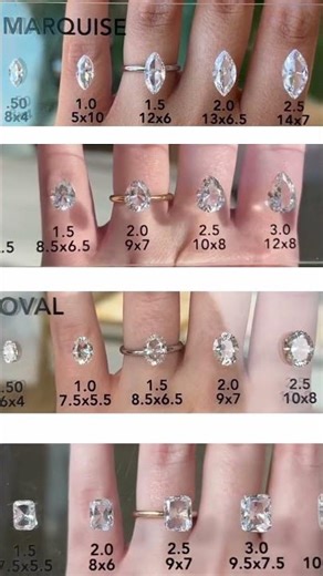 Diamond Shapes Carat Size Comparison 💎 Round, Oval, Pear & Marquise Diamonds