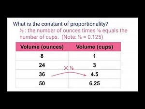 Summary: Open Up 7th Grade 2.3: Constant of Proportionality