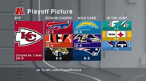 Updated AFC playoff picture after Chiefs clinch No. 1 seed