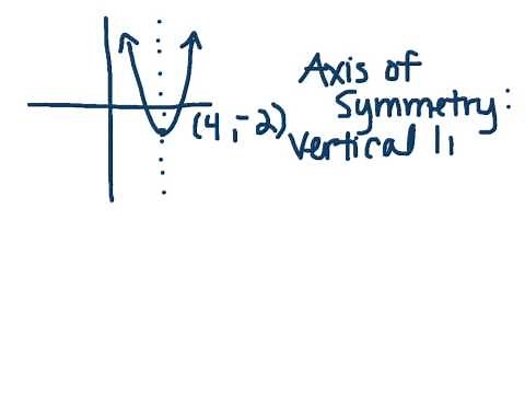 Linear and Quadratic Functions