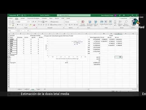 Estimación de la dosis letal 50% (Método aritmético, logarítmico, ProBit)