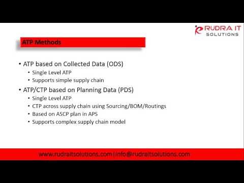 Oracle R12 Global Order Promising (GOP) Interactive Session @ RUDRA IT SOLUTIONS