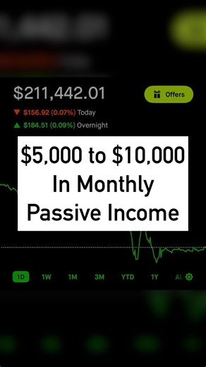 I Create Passive Income with Stocks #investing #stocks #optionstrading #passiveincome