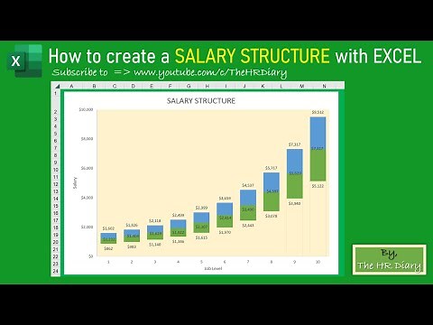 How to create a SALARY STRUCTURE with EXCEL