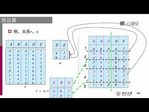 2 2关系代数和关系运算3