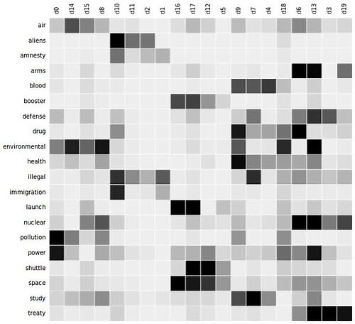 Latent semantic analysis - Wikipedia
