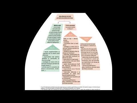 Tuto 22- L'indemnisation des congés payés