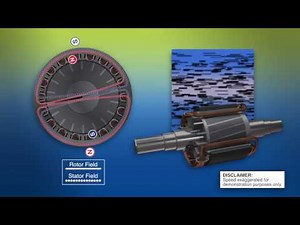 Motor Components and Design types