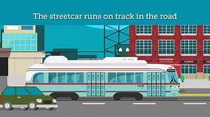 The Streetcar will be almost like every other vehicle on the road - except that it drives on rails. Never block the railway! Be #StreetcarSafe | El Paso Streetcar