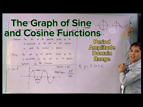 The Graph of Sine and Cosine Functions