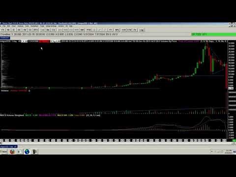 Bitcoin $BTC - Begin Of History, 2011 | The Day Bitcoin Crashed to One Cent Real-Time