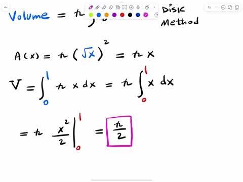 Volume by disk method