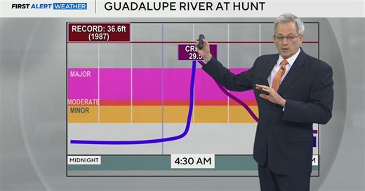 Sudden rain surge caused deadly Central Texas flooding
