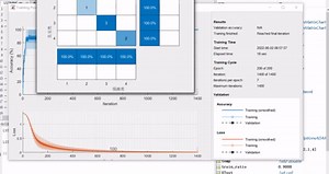 分类预测 | MATLAB实现LSTM多特征分类预测