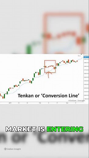 Tenkan Line Your trading magnet - Ichimoku Indicator