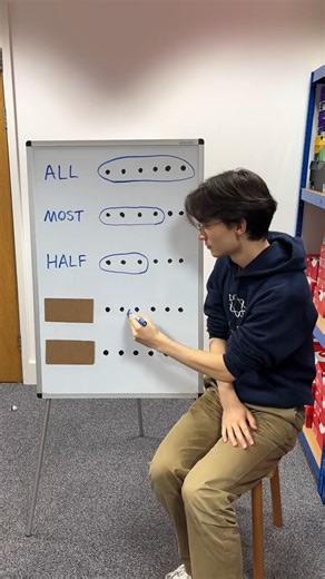 Quantifiers in English #Quantifiers #EnglishGrammar #LearnEnglish #LanguageTips #ESL | Jayfujiwara