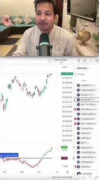 RS55 Strategy That Pros Actually Use #swingtrading #stockmarket