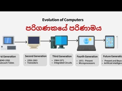 Evalution of the Computer (Generations)