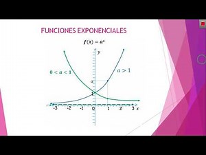 Función exponencial