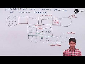 Kaplan Turbine - Hydraulic Turbines - Fluid Mechanics