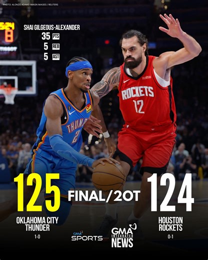 CHAMPIONSHIP DNA 🧬 JUST IN: The Oklahoma City Thunder kick off their title defense bid in the 2025-26 NBA season with a 125-124 double-overtime win over the Houston Rockets! SGA: 35 pts, 5 reb, 5 ast Sengun: 39 pts, 11 reb, 7 ast KD: 23 pts, 9 reb, 3 ast | GMA Sports PH