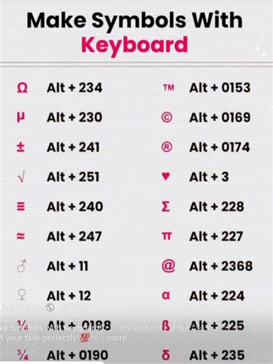| Make Symbols with Keyboard |
