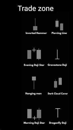 candlestick patterns in the stock market