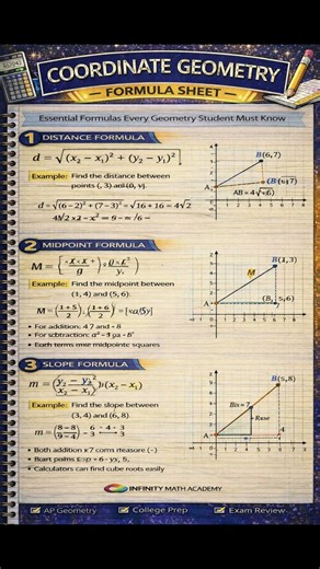 Coordinate Geometry Formulas | Distance, Midpoint & Slope