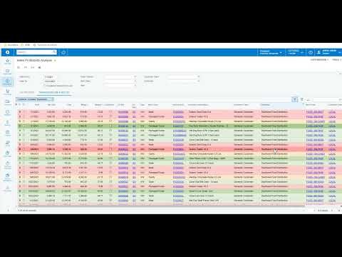 Sales Profitability Analysis Overview in Acumatica Cloud ERP - Product Demo