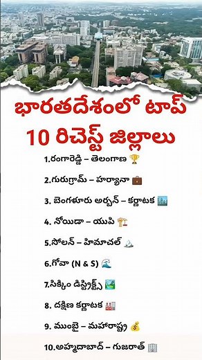 Top 10 Richest Districts in India 2025 | Telangana | Haryana | Karnataka | UP | Himachal | Gujarat