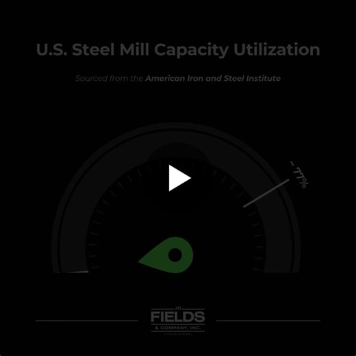 U.S. Steel Mill Capacity Utilization | JD Fields Company, Inc.
