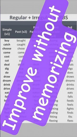 Common Regular and Irregular Verbs 1 | Grammar & Usage
