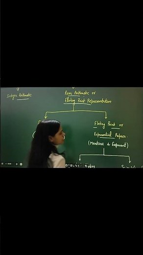 Q.- 1 | Numerical Analysis NEP Maths Sem 6