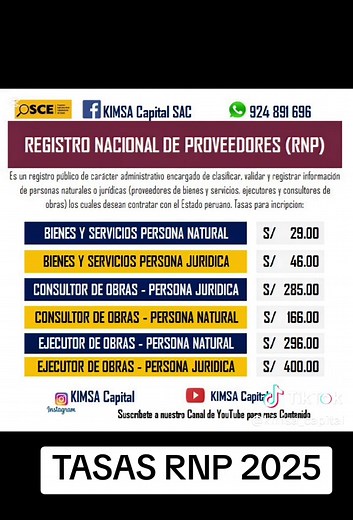 Tasas para Registrarse en el RNP 2025