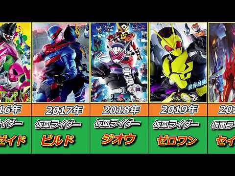 仮面ライダー 平成編 2000 ~ 2020年 [ 比較動画 ] [ KAMEN RIDER memory of heroez ] 仮面ライダーセイバーまで 歴代仮面ライダー 年表