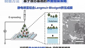 20230718-中国科学院宁波材料研究所肖鹏-Carbon-Based Janus Films toward Flexi-ble Sensors. Soft_哔哩哔哩_bilibili