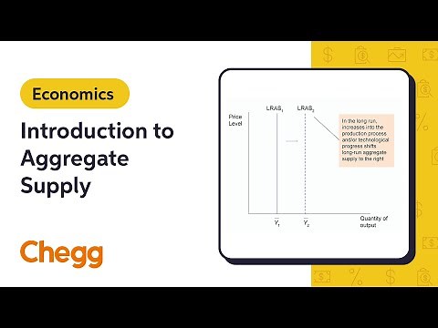 Introduction to Aggregate Supply | Macroeconomics