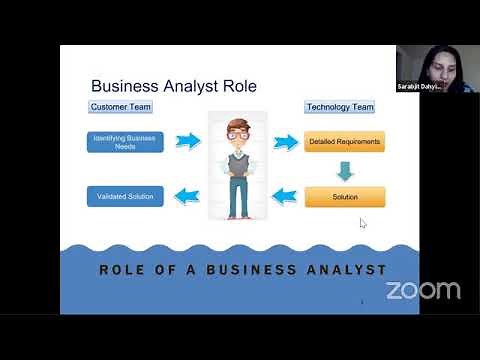 Role of BA and BA Toolkit - Business Analyst In-Demand