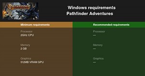 Pathfinder Adventures System Requirements — Can I Run Pathfinder Adventures on My PC?