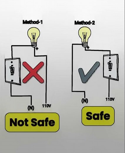 🔌 "One-Way Switch Wiring: Simple & Smart Control"🔧 "Basic One-Way Switch Connection Explained"💡