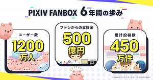 pixivFANBOX、累計支援額500億円超え　毎月1万円以上稼ぐ人の共通点は？